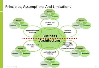 Principles, Assumptions And Limitations
September 24, 2018 100
Business
Architecture
Location and
Offices
Business
Process...