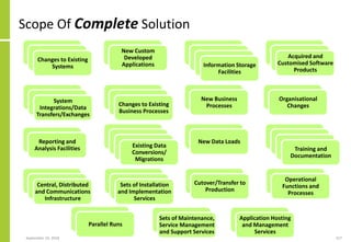 Scope Of Complete Solution
September 24, 2018 157
Changes to Existing
Systems
New Custom
Developed
Applications Informatio...