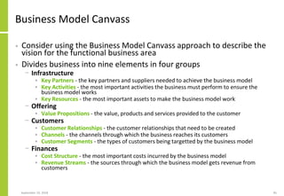 Business Model Canvass
• Consider using the Business Model Canvass approach to describe the
vision for the functional busi...