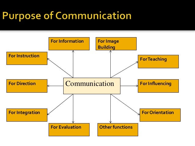Functions Of Business Communication