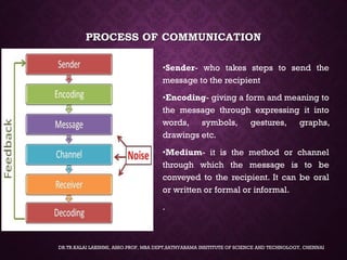 Introduction to business communication | PDF