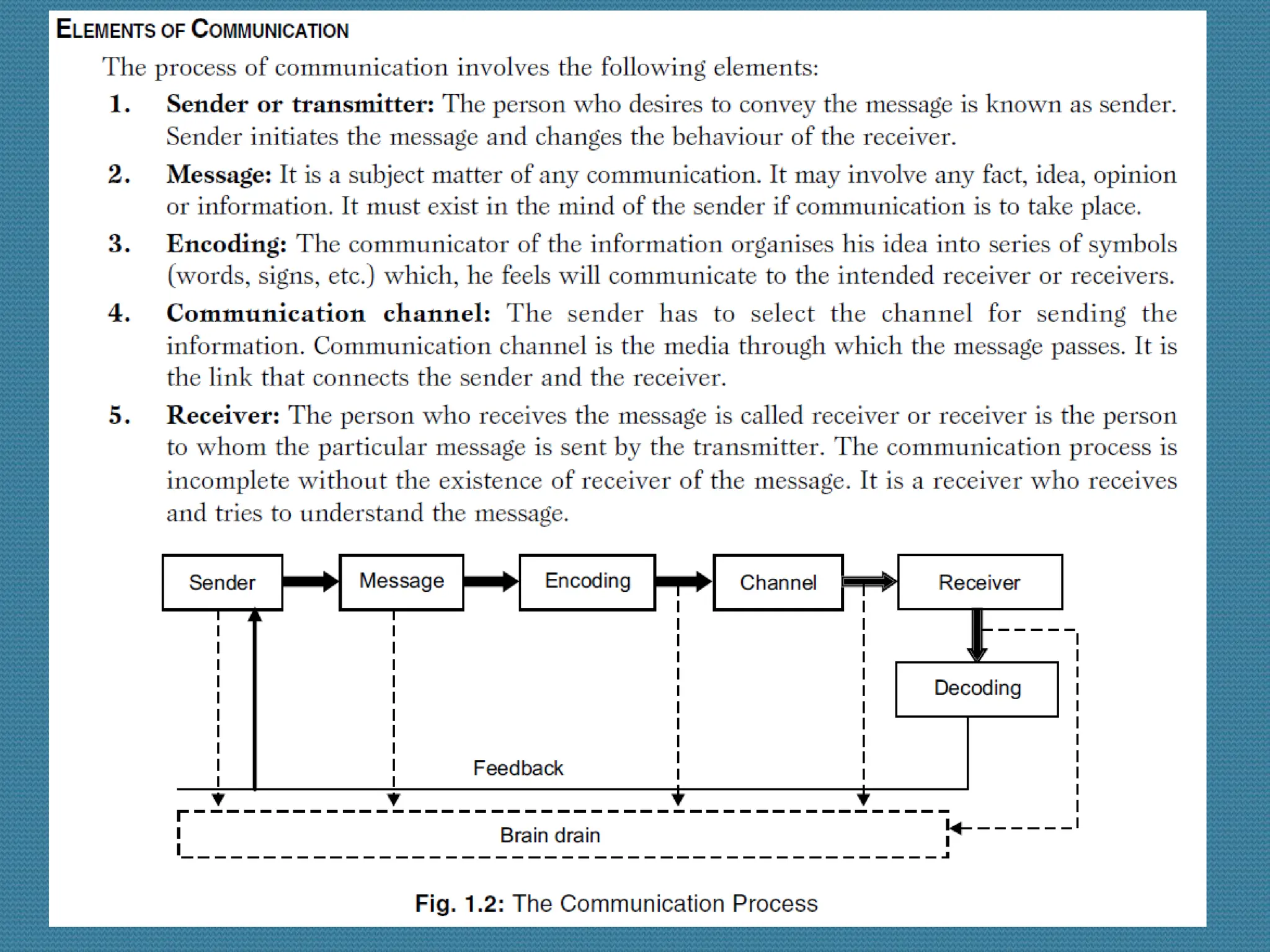 Introduction_to_Business_Communication.ppt