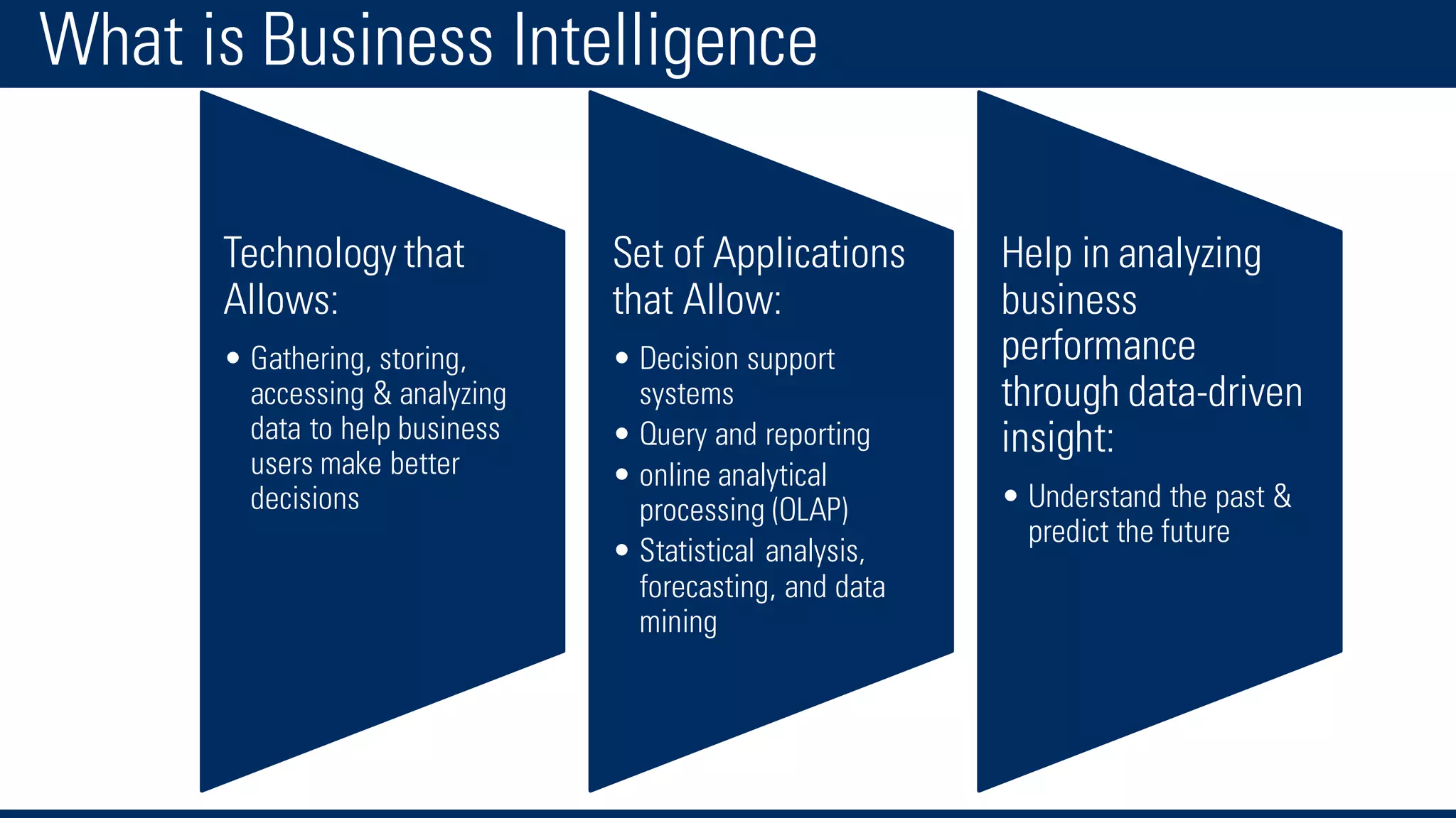 What is Business Intelligence
Technology that
Allows:
• Gathering, storing,
accessing & analyzing
data to help business
users make better
decisions
Set of Applications
that Allow:
• Decision support
systems
• Query and reporting
• online analytical
processing (OLAP)
• Statistical analysis,
forecasting, and data
mining
Help in analyzing
business
performance
through data-driven
insight:
• Understand the past &
predict the future
 