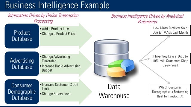 introduction to business intelligence