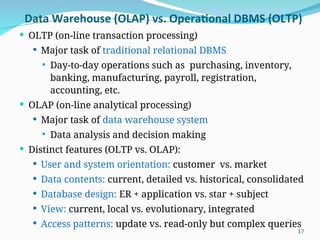Introduction to Business Intelligence and Data warehousing - ppt | PPT