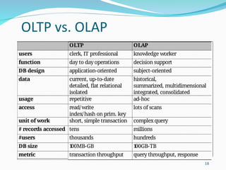 Introduction to Business Intelligence and Data warehousing - ppt | PPT