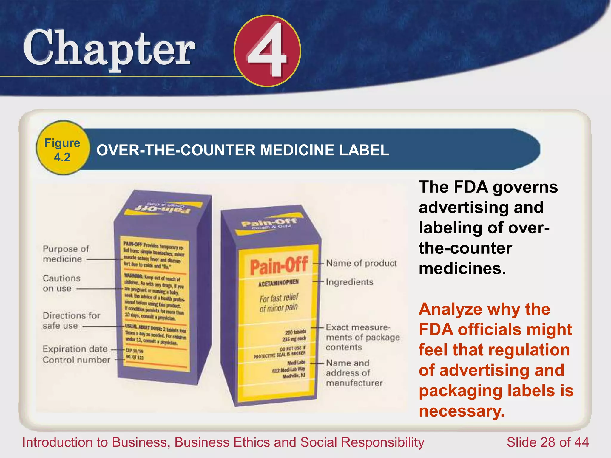 Chapter 4
Introduction to Business, Business Ethics and Social Responsibility Slide 28 of 44
Figure
4.2 OVER-THE-COUNTER MEDICINE LABEL
The FDA governs
advertising and
labeling of over-
the-counter
medicines.
Analyze why the
FDA officials might
feel that regulation
of advertising and
packaging labels is
necessary.
 
