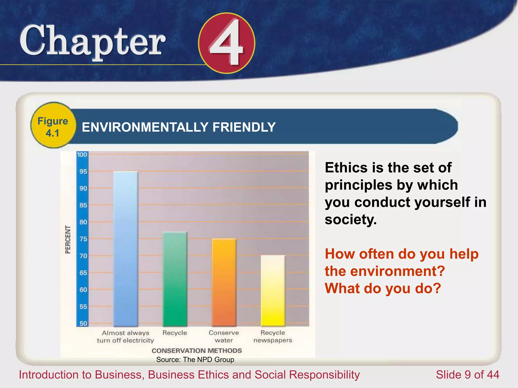 Chapter 4
Introduction to Business, Business Ethics and Social Responsibility Slide 9 of 44
Ethics is the set of
principles by which
you conduct yourself in
society.
How often do you help
the environment?
What do you do?
Source: The NPD Group
Figure
4.1 ENVIRONMENTALLY FRIENDLY
 