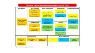 Introduction to Business Model and Canvas.pptx