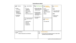 Introduction to Business Model and Canvas.pptx