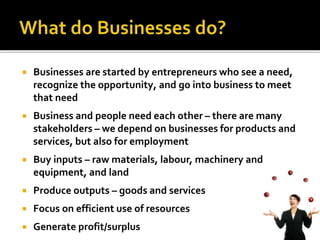 Introduction to Business ppt (2).ppt