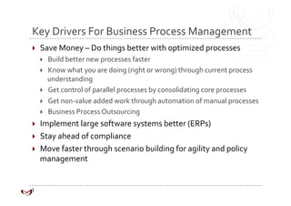 Introduction to Business Processes - Part I | PDF