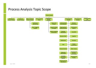 Process Analysis Topic Scope
                                                                              Process Analysi...