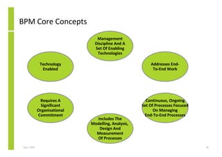 BPM Core Concepts
                                    Management
                                   Discipline And A
     ...