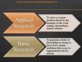 Introduction to business research methodology