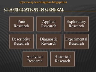 Introduction to business research methodology