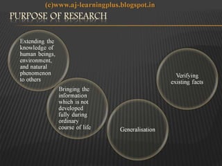 Introduction to business research methodology