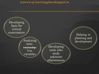 Introduction to business research methodology