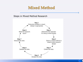 Steps in Mixed Method Research
 