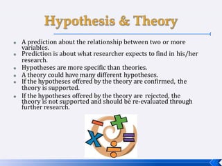  A prediction about the relationship between two or more
variables.
 Prediction is about what researcher expects to find in his/her
research.
 Hypotheses are more specific than theories.
 A theory could have many different hypotheses.
 If the hypotheses offered by the theory are confirmed, the
theory is supported.
 If the hypotheses offered by the theory are rejected, the
theory is not supported and should be re-evaluated through
further research.
 