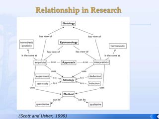 (Scott and Usher, 1999)
 