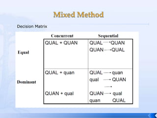 Decision Matrix
 