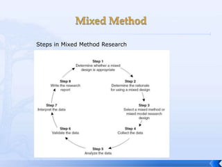 Steps in Mixed Method Research
 
