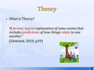    What is Theory?

    “A formal, logical explanation of some events that
    includes predictions of how things relate to one
    another.”
    (Zikmund, 2010, p39)
 