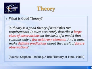    What is Good Theory?

    “A theory is a good theory if it satisfies two
    requirements. It must accurately describe a large
    class of observations on the basis of a model that
    contains only a few arbitrary elements. And it must
    make definite predictions about the result of future
    observations”

    (Source: Stephen Hawking, A Brief History of Time, 1988 )
 