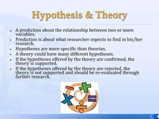    A prediction about the relationship between two or more
    variables.
   Prediction is about what researcher expects to find in his/her
    research.
   Hypotheses are more specific than theories.
   A theory could have many different hypotheses.
   If the hypotheses offered by the theory are confirmed, the
    theory is supported.
   If the hypotheses offered by the theory are rejected, the
    theory is not supported and should be re-evaluated through
    further research.
 