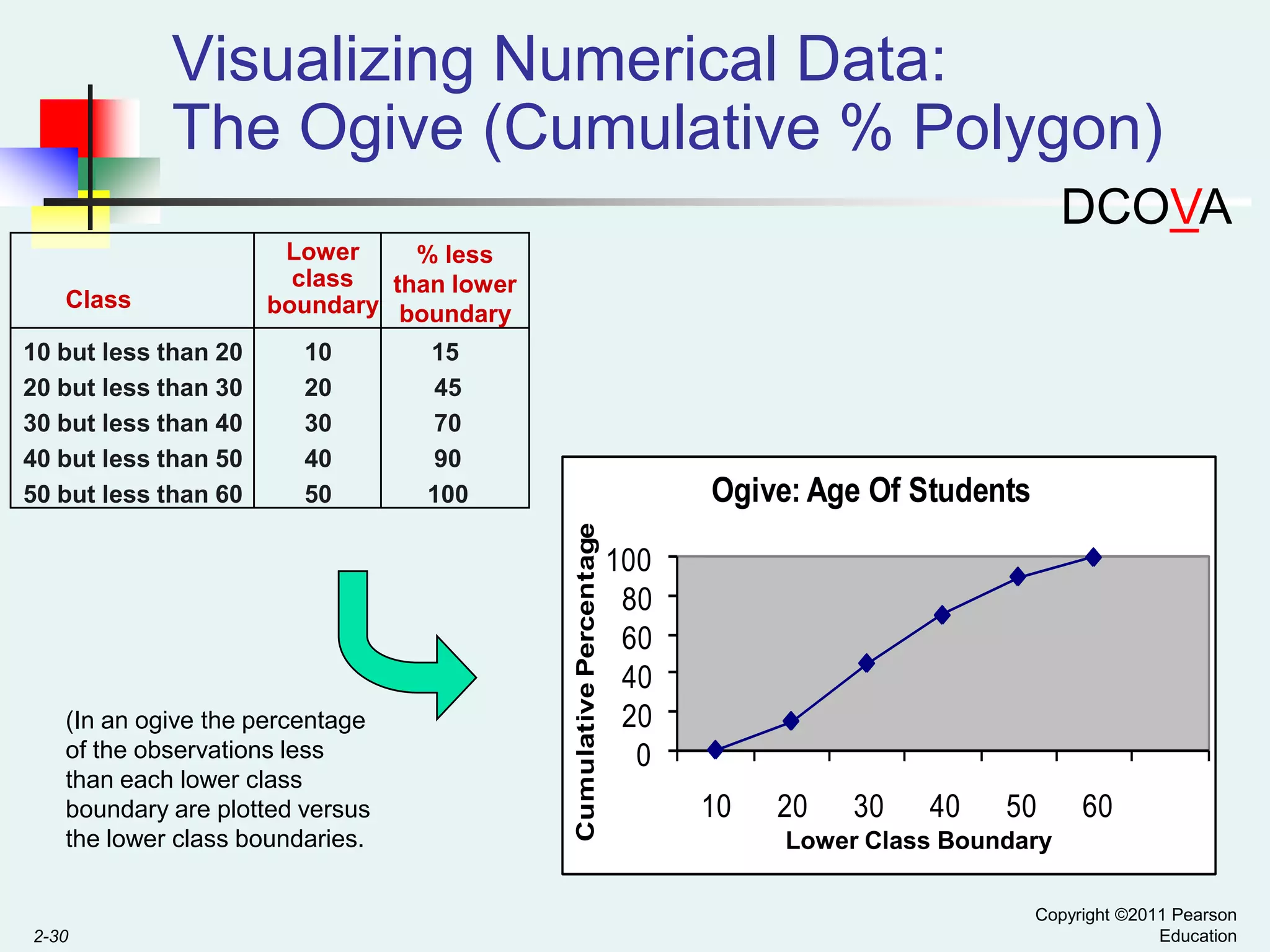 Introduction to business statistics ppt