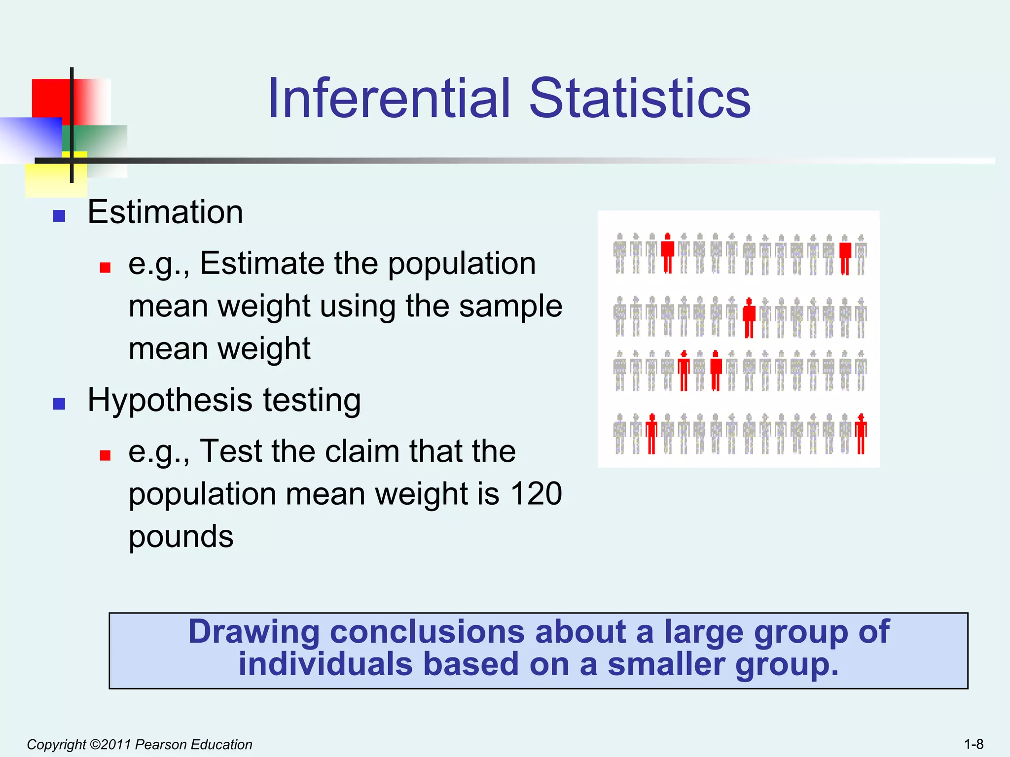 Introduction to business statistics ppt
