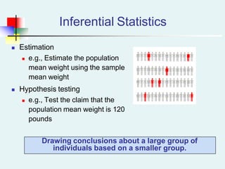 Inferential Statistics
 Estimation
 e.g., Estimate the population
mean weight using the sample
mean weight
 Hypothesis testing
 e.g., Test the claim that the
population mean weight is 120
pounds
Drawing conclusions about a large group of
individuals based on a smaller group.
 