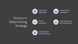Factors in
Determining
Strategy
Goals of the
organization
Industry of the
organization
Level of
competition
Internal Resources
of the organization
Customers and
their preferences
 