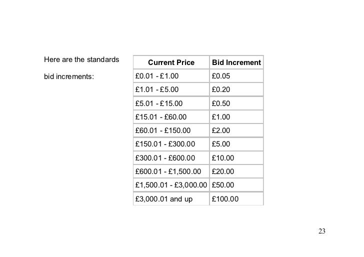 Introduction to Buying & Selling on eBay