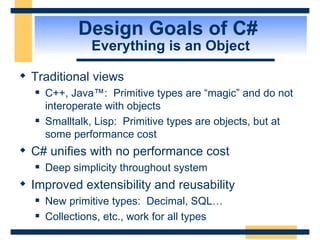Design Goals of C#  Everything is an Object Traditional views C++, Java™:  Primitive types are “magic” and do not interoperate with objects Smalltalk, Lisp:  Primitive types are objects, but at some performance cost C# unifies with no performance cost Deep simplicity throughout system Improved extensibility and reusability New primitive types:  Decimal, SQL… Collections, etc., work for all types 