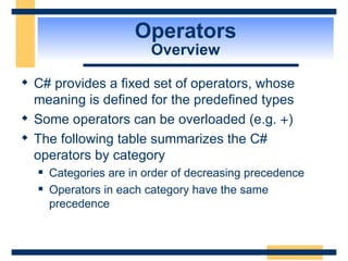 Operators Overview C# provides a fixed set of operators, whose meaning is defined for the predefined types Some operators can be overloaded (e.g.  + ) The following table summarizes the C# operators by category Categories are in order of decreasing precedence Operators in each category have the same precedence 
