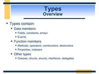 Types Overview Types contain: Data members Fields, constants, arrays Events Function members  Methods, operators, constructors, destructors Properties, indexers Other types Classes, structs, enums, interfaces, delegates 