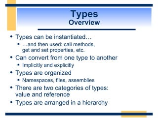 Types Overview Types can be instantiated… …and then used: call methods,  get and set properties, etc. Can convert from one type to another Implicitly and explicitly Types are organized Namespaces, files, assemblies There are two categories of types: value and reference Types are arranged in a hierarchy 