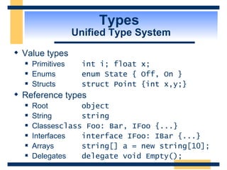 Types  Unified Type System Value types Primitives int i; float x; Enums enum State { Off, On } Structs struct Point {int x,y;} Reference types Root object String string Classes class Foo: Bar, IFoo {...} Interfaces interface IFoo: IBar {...} Arrays string[] a = new string[10]; Delegates delegate void Empty(); 