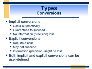 Types Conversions Implicit conversions  Occur automatically Guaranteed to succeed No information (precision) loss Explicit conversions  Require a cast May not succeed Information (precision) might be lost Both implicit and explicit conversions can be user-defined 
