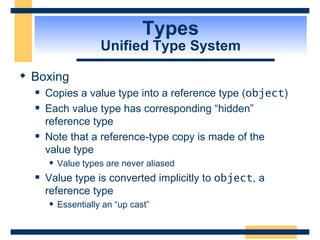 Types Unified Type System Boxing Copies a value type into a reference type ( object ) Each value type has corresponding “hidden” reference type Note that a reference-type copy is made of the  value type Value types are never aliased Value type is converted implicitly to  object , a reference type Essentially an “up cast” 
