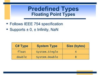 Predefined Types Floating Point Types Follows IEEE 754 specification Supports ± 0, ± Infinity, NaN  8 4 Size (bytes) System.Double double System.Single float System Type C# Type 