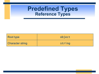 Predefined Types Reference Types string Character string object Root type 