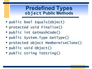 Predefined Types object  Public Methods public bool Equals(object) protected void Finalize() public int GetHashCode() public System.Type GetType() protected object MemberwiseClone() public void Object() public string ToString() 
