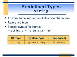 Predefined Types string An immutable sequence of Unicode characters Reference type Special syntax for literals string s = “I am a string”; 20 minimum Size (bytes) System.String String System Type C# Type 
