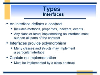 Types  Interfaces An interface defines a contract Includes methods, properties, indexers, events Any class or struct implementing an interface must support all parts of the contract Interfaces provide polymorphism Many classes and structs may implement  a particular interface Contain no implementation Must be implemented by a class or struct 