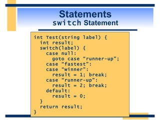 Statements switch  Statement int Test(string label) { int result; switch(label) { case null: goto case “runner-up”; case “fastest”: case “winner”: result = 1; break; case “runner-up”: result = 2; break; default: result = 0; } return result; } 