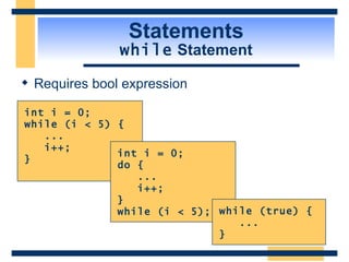 Statements while  Statement Requires bool expression int i = 0; while (i < 5) { ... i++; } int i = 0; do { ... i++; } while (i < 5); while (true) { ... } 