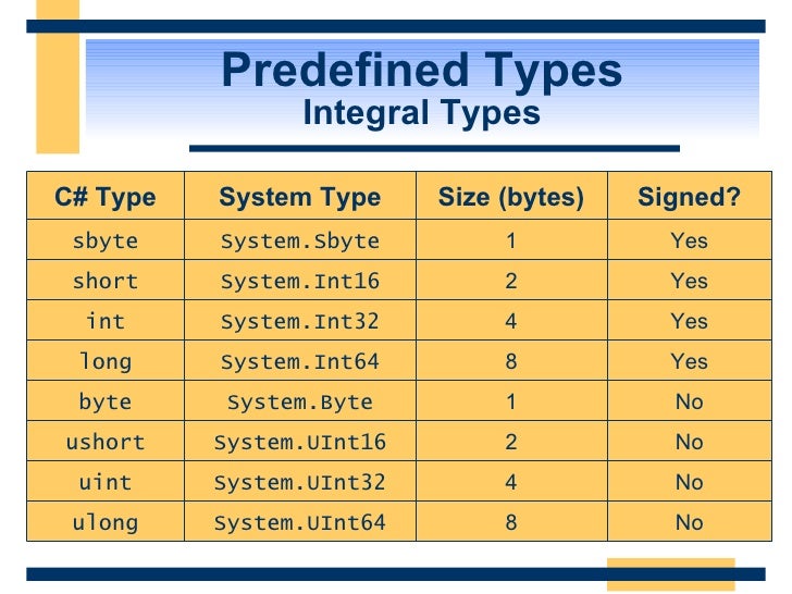 Introduction To C#